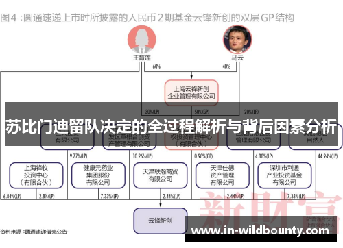 苏比门迪留队决定的全过程解析与背后因素分析
