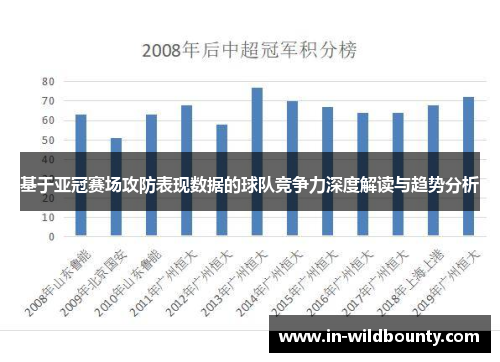 基于亚冠赛场攻防表现数据的球队竞争力深度解读与趋势分析