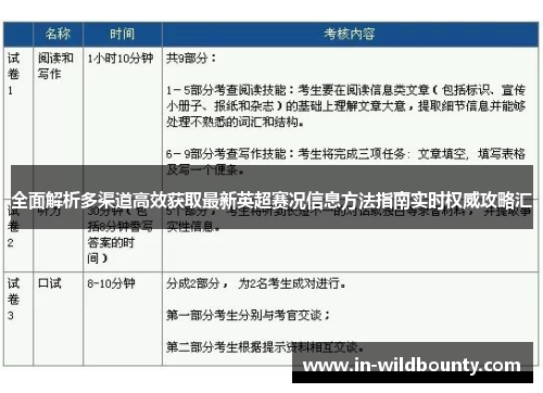 全面解析多渠道高效获取最新英超赛况信息方法指南实时权威攻略汇 全面解析多渠道高效获取最新英超赛况信息方法指南实时权威攻略汇