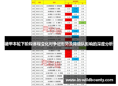 德甲本轮下阶段赛程变化对争冠形势及降级队影响的深度分析 德甲本轮下阶段赛程变化对争冠形势及降级队影响的深度分析