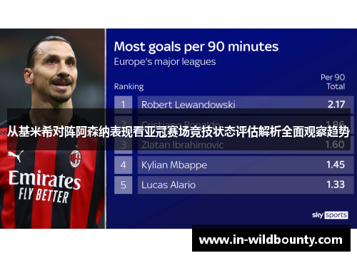 从基米希对阵阿森纳表现看亚冠赛场竞技状态评估解析全面观察趋势