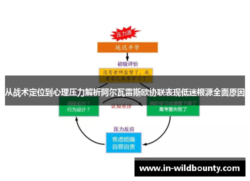 从战术定位到心理压力解析阿尔瓦雷斯欧协联表现低迷根源全面原因 从战术定位到心理压力解析阿尔瓦雷斯欧协联表现低迷根源全面原因